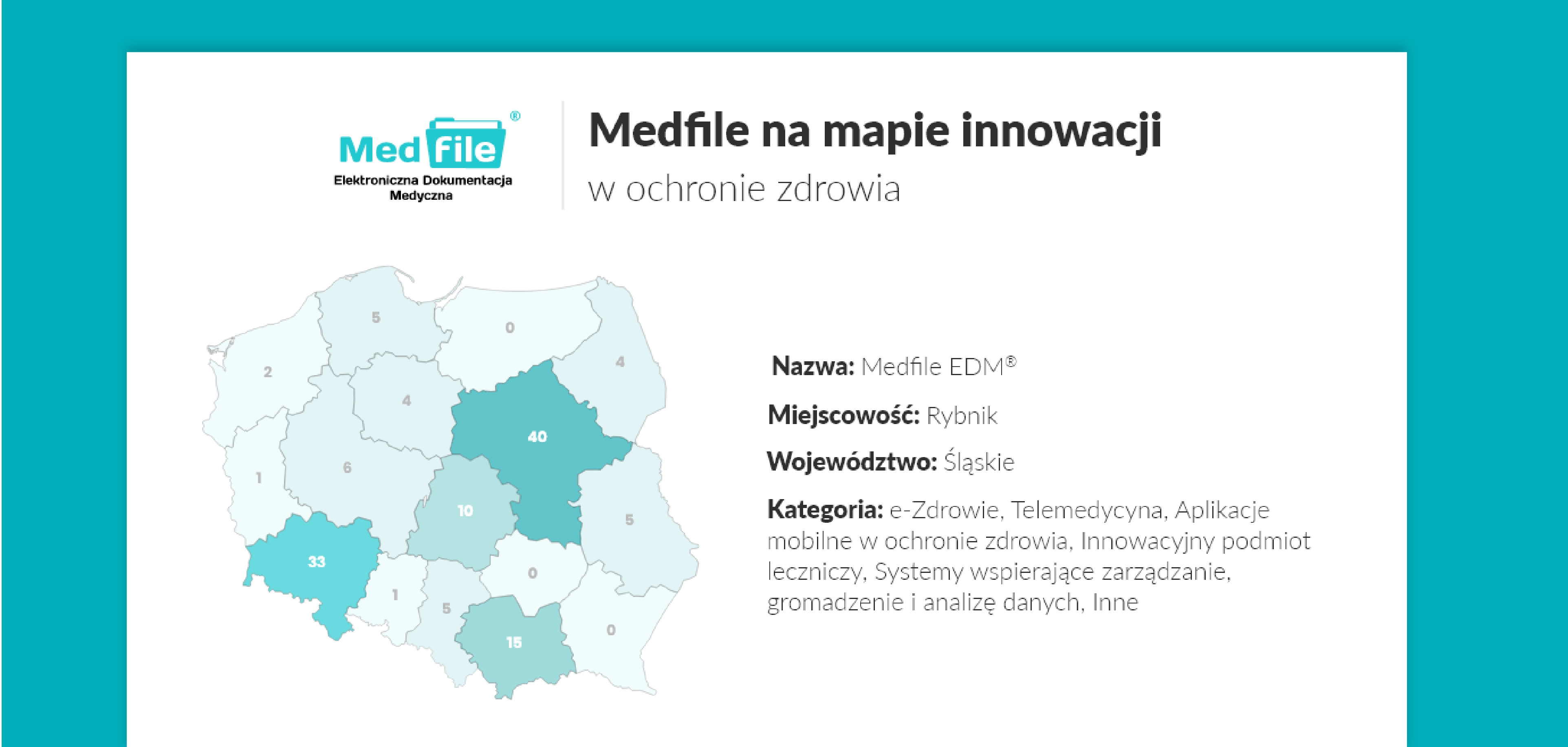 Medfile na mapie innowacji